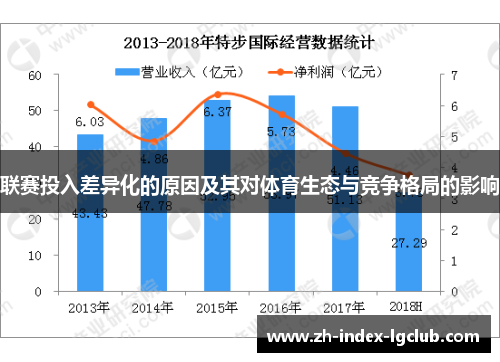 联赛投入差异化的原因及其对体育生态与竞争格局的影响