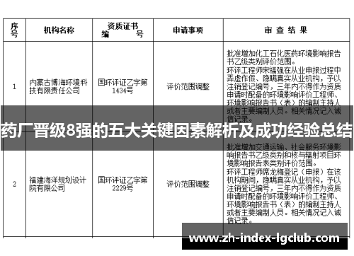 药厂晋级8强的五大关键因素解析及成功经验总结 药厂晋级8强的五大关键因素解析及成功经验总结