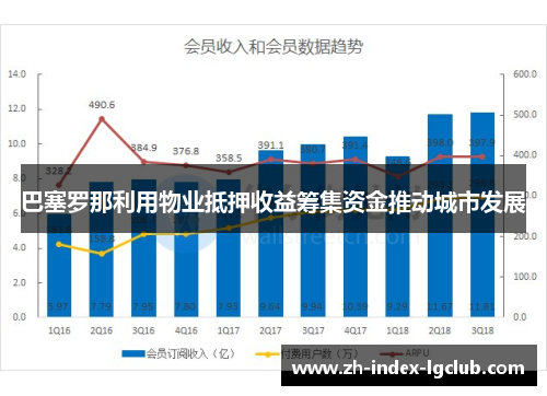 巴塞罗那利用物业抵押收益筹集资金推动城市发展