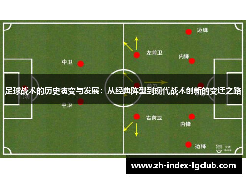 足球战术的历史演变与发展:从经典阵型到现代战术创新的变迁之路 足球战术的历史演变与发展:从经典阵型到现代战术创新的变迁之路
