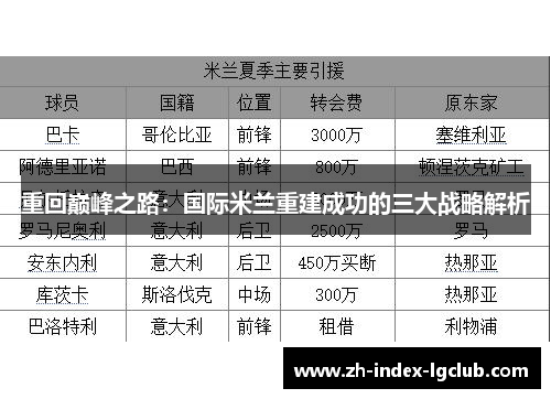 重回巅峰之路:国际米兰重建成功的三大战略解析 重回巅峰之路:国际米兰重建成功的三大战略解析